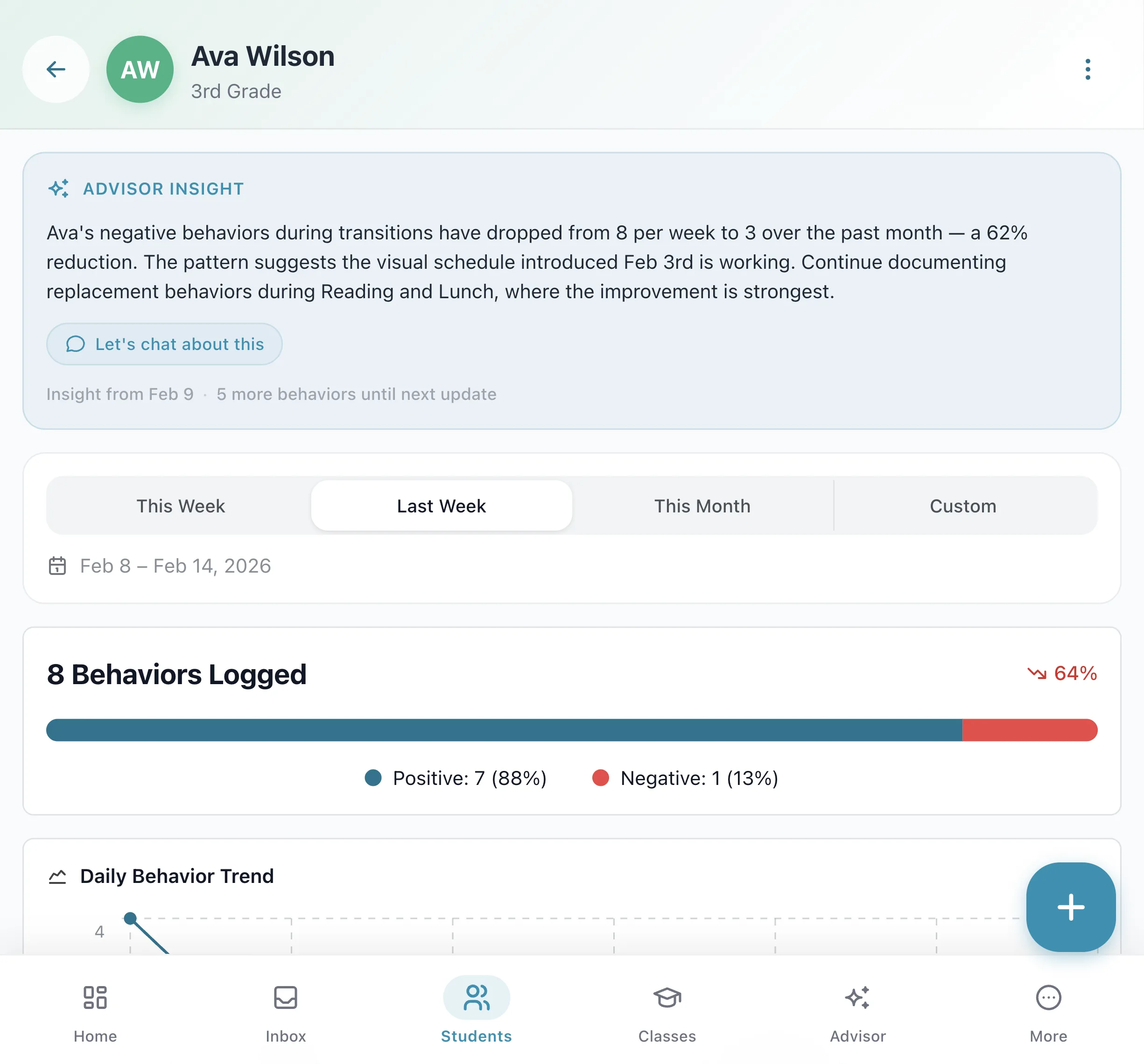 Student dashboard with behavior trend graphs and AI-surfaced insights
